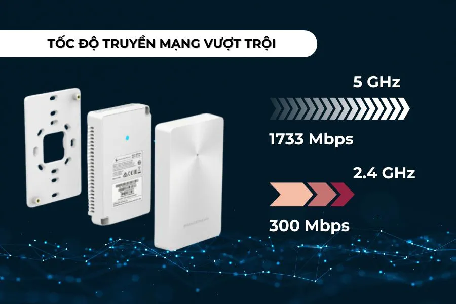 Access Point Âm Tường Grandstream GWN7624 có hiệu năng hoạt động vượt trội