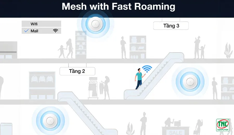 Access Point Cudy AP1300 tích hợp công nghệ hiện đại