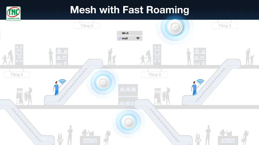 Access Point Cudy AP3000 tích hợp Wifi Mesh hiện đại