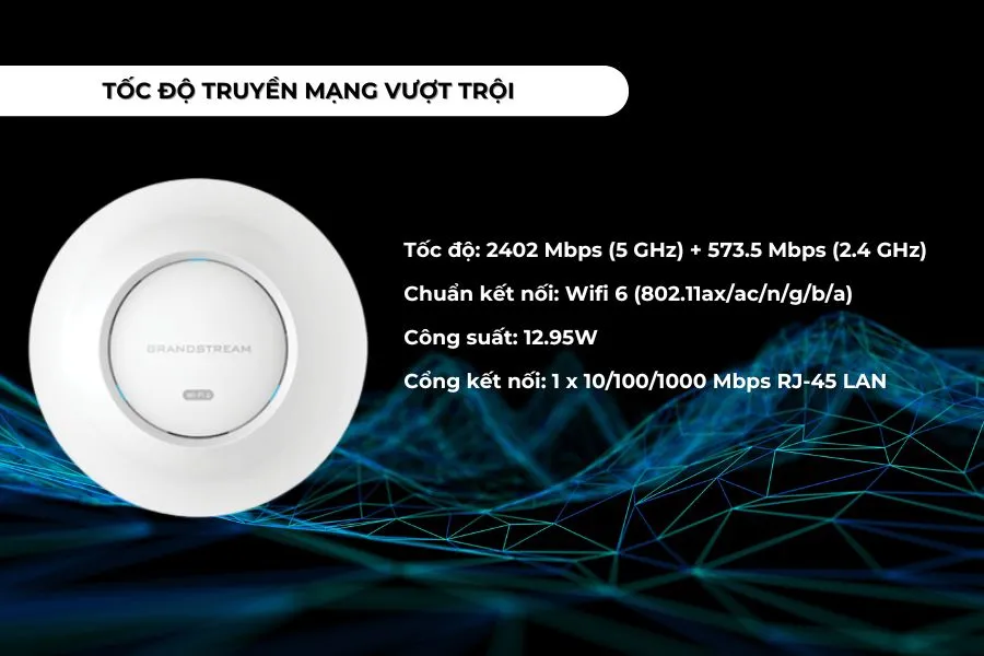 Access Point Grandstream AX3000 GWN7660E có tốc độ truyền dữ liệu vượt trội 