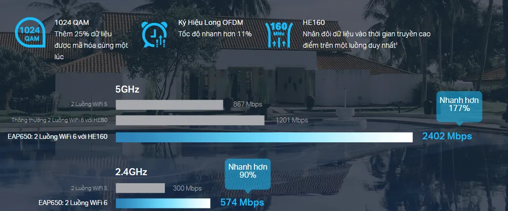 Access Point TP-Link AX1800 EAP610 tích hợp WiFi 6 vượt trội