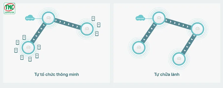 Access Point TP-Link EAP613 có hiệu suất mạng tối ưu