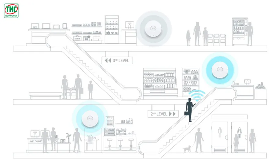 Access Point TP-Link EAP613 tích hợp tính năng chuyển vùng nhanh chóng