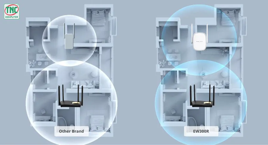Bộ mở rộng sóng Ruijie RG-EW300R có hiệu năng mạnh mẽ