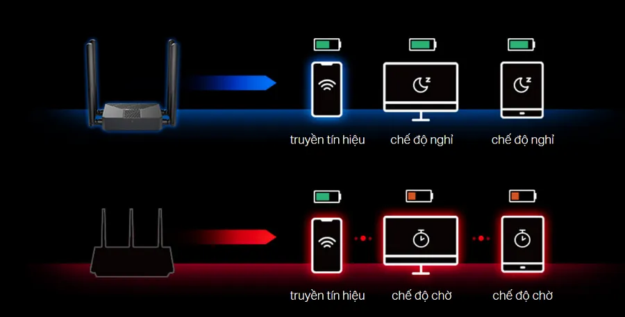 Tiết kiệm điện năng, năng lượng