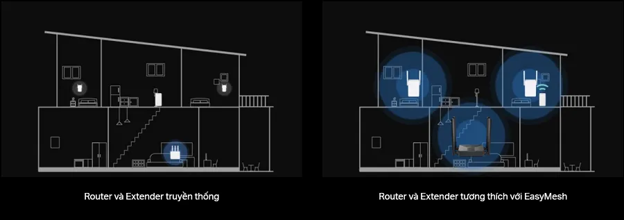 Công nghệ phủ sóng mạng rộng lớn với Easy Mesh