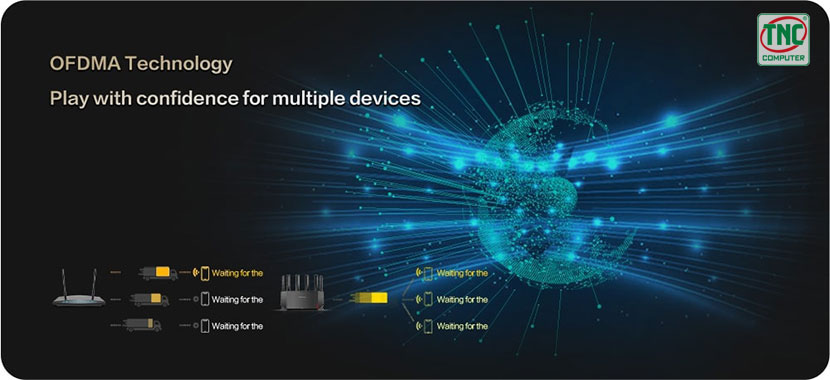 Bộ phát Wifi H3C Magic NX54 có công nghệ OFDMA hiện đại