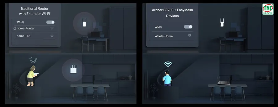 Bộ Phát Wifi TP-Link Archer BE230 tạo hệ thống WiFi Mesh toàn diện