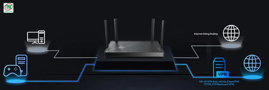 Bộ Phát Wifi TP-Link Archer BE230 hỗ trợ người dùng tính năng VPN