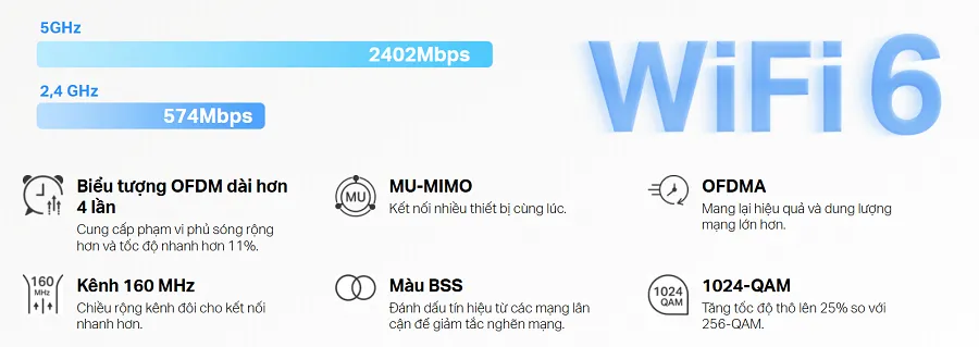 Bộ Phát Wifi Mesh Mercusys Halo H80X có tốc độ kết nối tối ưu