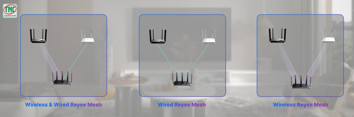 Bộ Phát Wifi Ruijie Reyee RG-EW3000GX PRO tích hợp công nghệ Reyee Mesh hiện đại