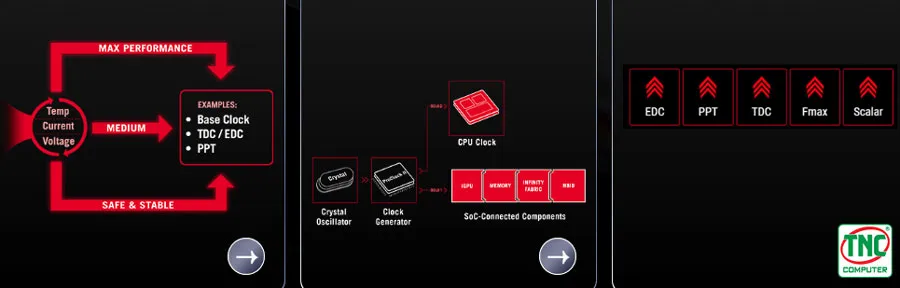 Mainboard Asus ROG CROSSHAIR X870E HERO có hiệu năng xung ép đẳng cấp