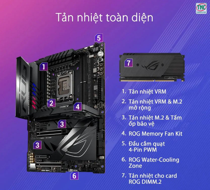 Mainboard Asus ROG MAXIMUS Z790 APEX ENCORE tích hợp tính năng hiện đại