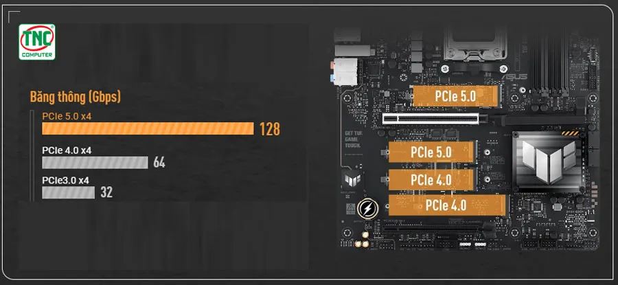 Mainboard Asus TUF GAMING X870-PLUS WIFI có bộ nhớ lưu trữ rộng lớn