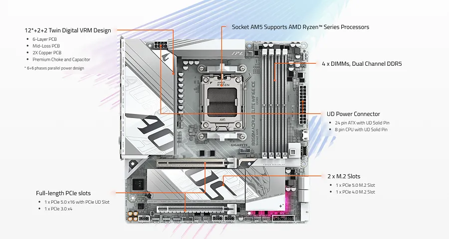 Mainboard Gigabyte B850M AORUS ELITE WIFI6E ICE sở hữu nhiều công nghệ hiện đại