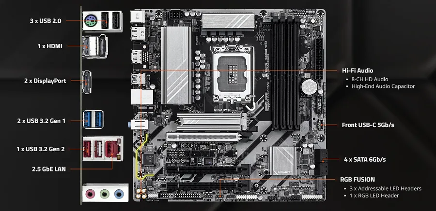 Mainboard Gigabyte B860M DS3H có khả năng kết nối toàn diện