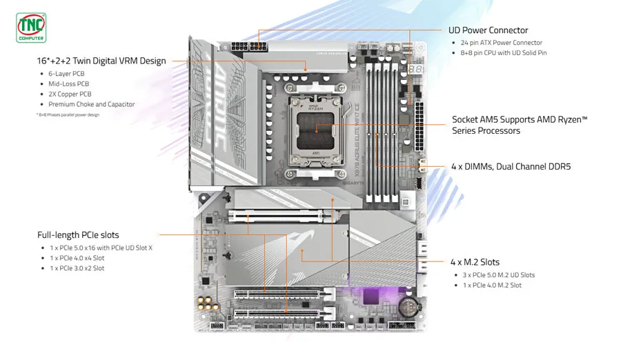 Mainboard Gigabyte X870 AORUS ELITE WIFI7 ICE sở hữu cổng kết nối đa dạng