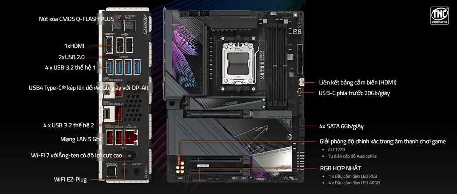 Mainboard Gigabyte X870E AORUS MASTER tích hợp cổng xuất hình đa dạng