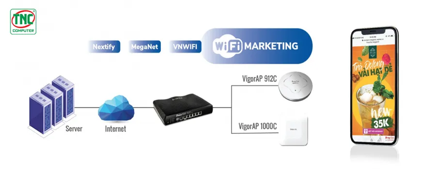 Router cân bằng tải DrayTek 2927F sở hữu công nghệ WiFi Marketing