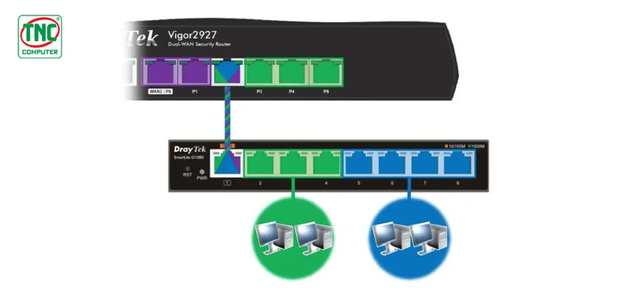 Router cân bằng tải DrayTek 2927F hôc trợ tính năng bảo mật an toàn