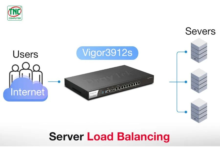 Router cân bằng tải DrayTek Vigor3912s hỗ trợ tính năng Server Load Balancing 