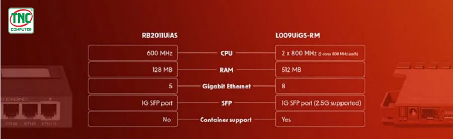 Router cân bằng tải MikroTik L009UiGS-RM có hiệu suất hoạt động mạnh mẽ