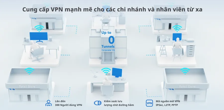 Router Cân Bằng Tải PoE Ruijie RG-EG310GH-P-E sở hữu hiệu năng vượt trội