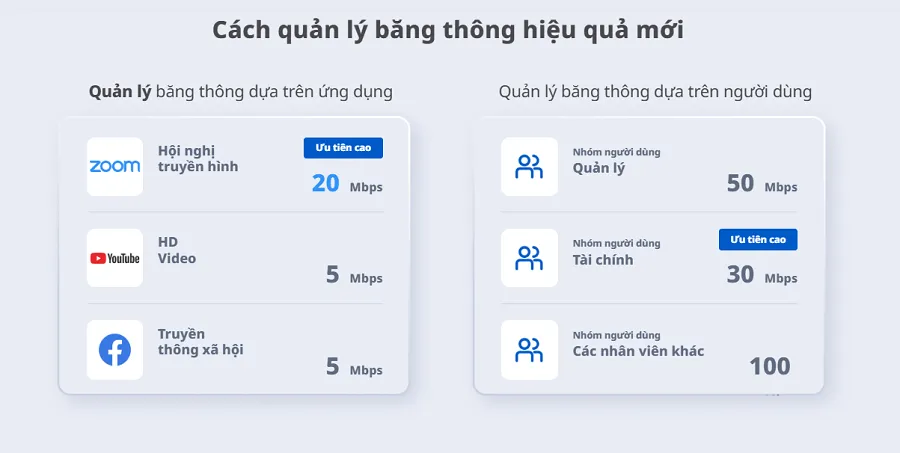 Router Cân Bằng Tải PoE Ruijie RG-EG310GH-P-E ứng dụng cho quy mô lớn