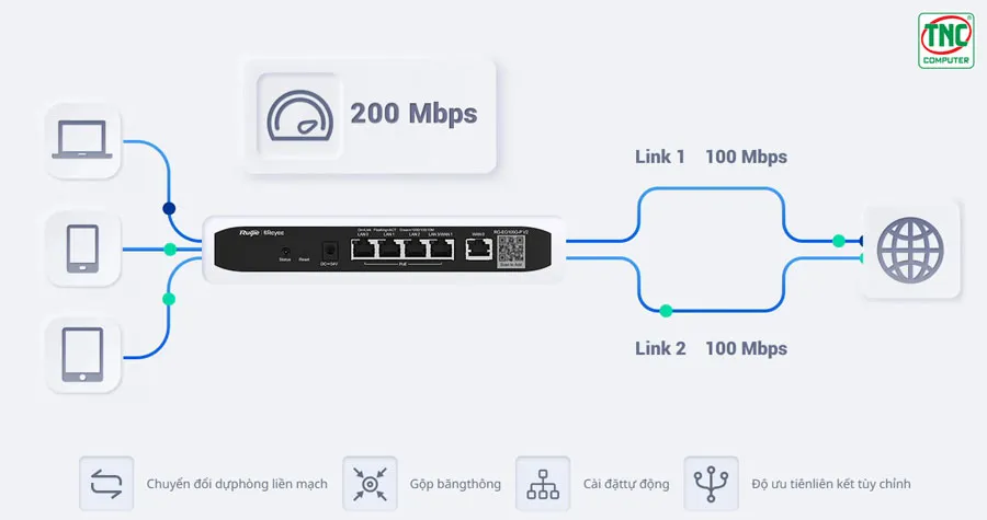 Router Cân Bằng Tải Ruijie Reyee RG-EG210G-E hỗ trợ cổng WAN hiện đại