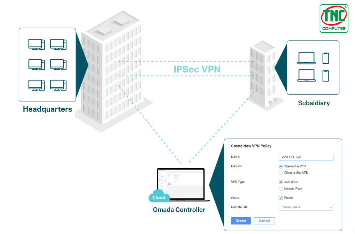 Router Cân Bằng Tải TP-Link ER605 (1Gbps/ 2-3 WAN) sở hữu VPN bảo mật cao