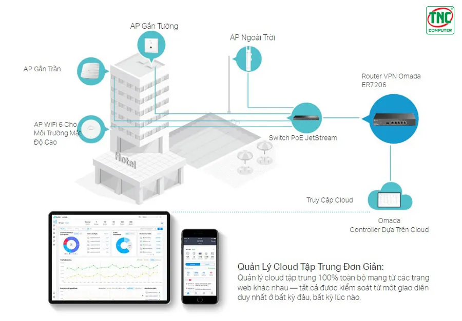 Router cân Bằng Tải TP-Link Omada TL-ER7206 tích hợp giải pháp Omada SDN Cloud hiện đại