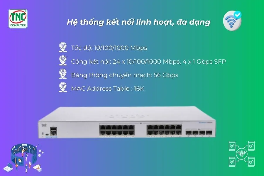 Switch Cisco CBS350-24T-4G-EU sở hữu cổng kết nối linh hoạt