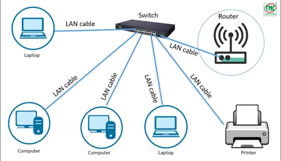 Switch PoE APTEK SG1244P có thể dễ dàng thao tác, kết nối