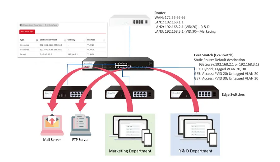 Switch PoE+ VigorSwitch PQ2121x sở hữu quản lý toàn diện