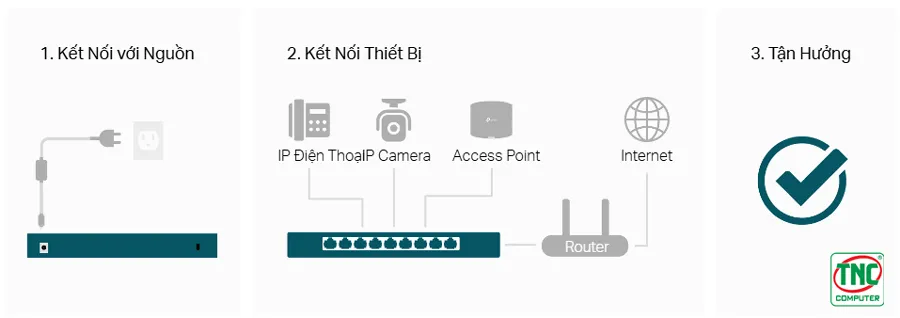 Switch PoE+ TP-Link LS108GP hỗ trợ kết nối nhanh chóng