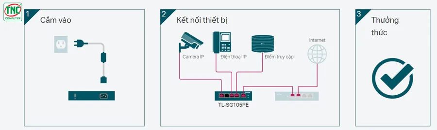 Switch PoE+ EasySmart TP-Link SG105PE dễ dàng lắp đặt, sử dụng