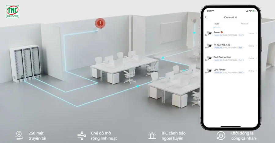 Giá trị độc đáo cho mạng CCTV