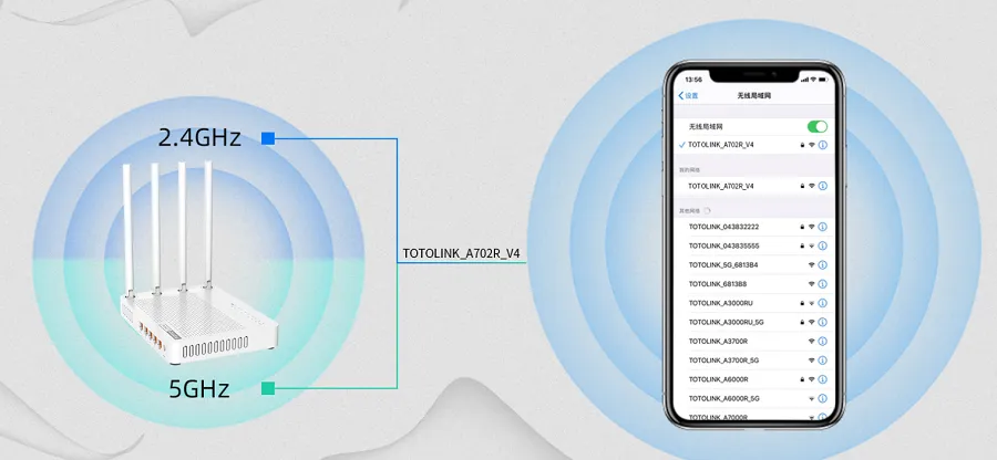 Bộ phát Wifi Totolink A702R_V4 dễ dàng quản lý, kết nối 