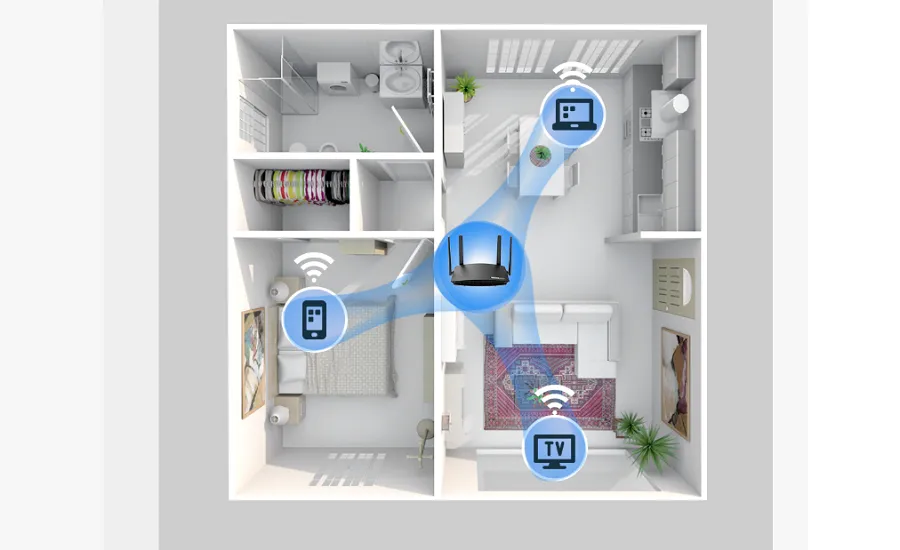 Công nghệ Beamforming tiên tiến