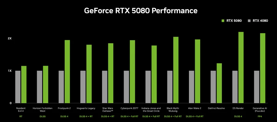 Card Màn Hình INNO3D GeForce RTX 5080 X3 OC có hiệu năng đột phá