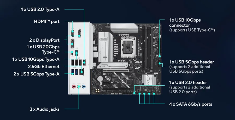 Mainboard Asus PRIME B860M-A-CSM sở hữu cổng kết nối đa dạng