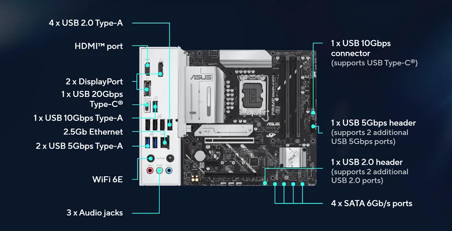 Mainboard Asus PRIME B860M-A WIFI-CSM cổng kết nối đa dạng