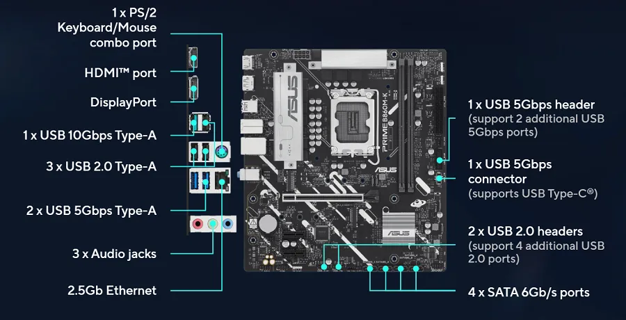 Mainboard Asus PRIME B860M-K-CSM sở hữu cổng kết nổi đa dạng