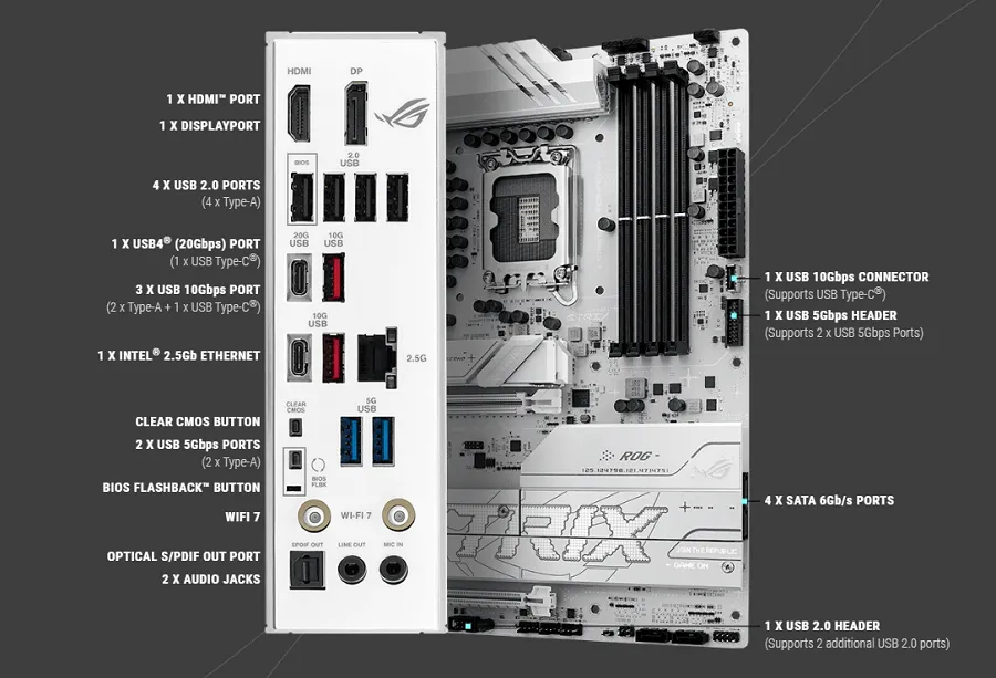 Mainboard Asus ROG STRIX B860-A GAMING WIFI sở hữu cổng kết nối đa dạng