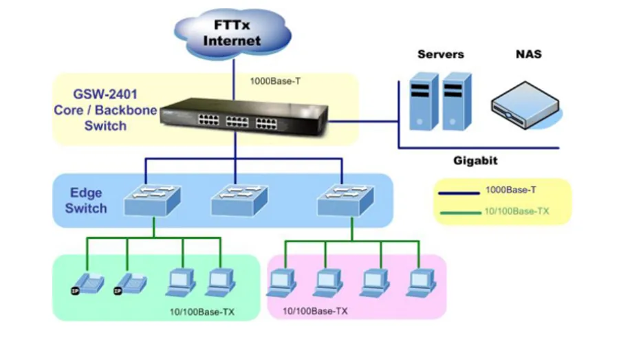 Switch Planet GSW-1601 tiết kiệm điện đáng kể