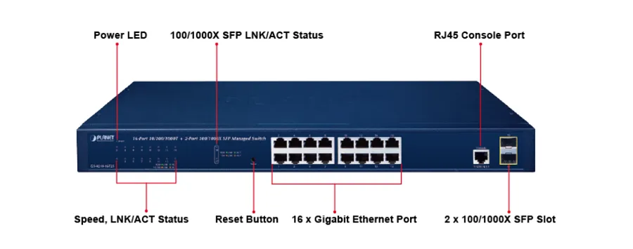Switch Planet GS-4210-16T2S