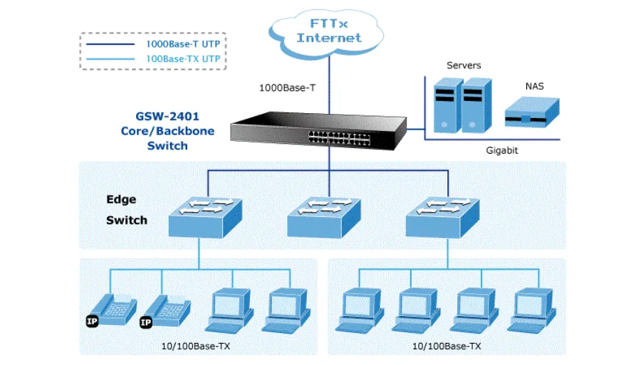 Backbone Switch