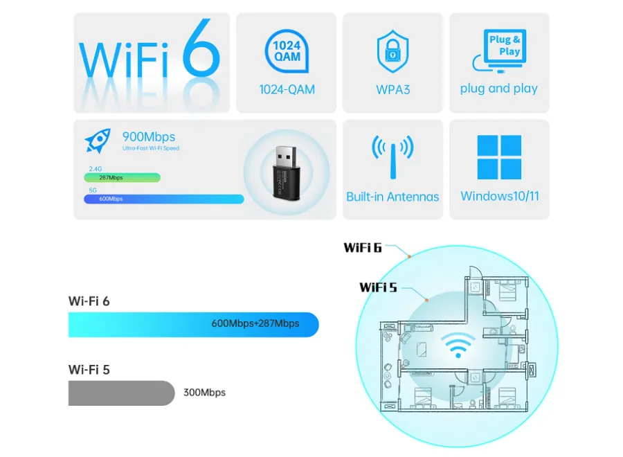 USB Wifi AX900 Totolink X900USM có hiệu năng mạnh mẽ