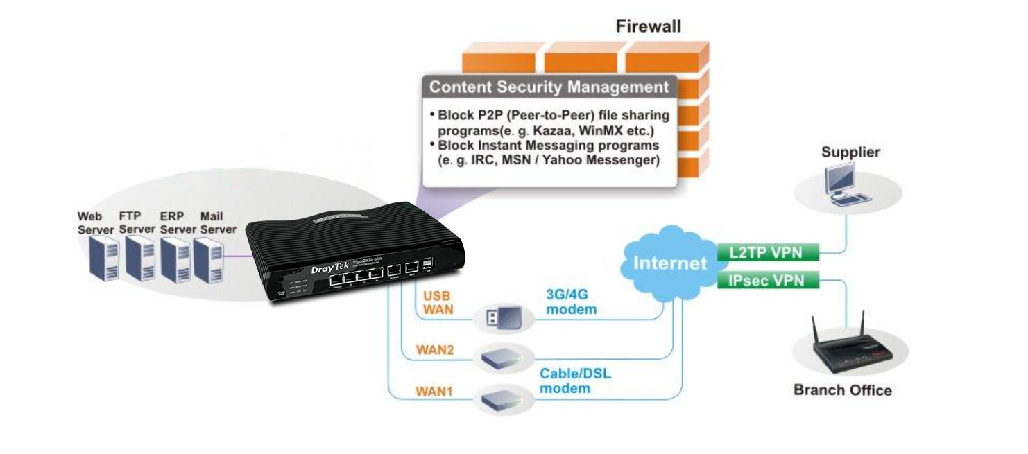 mua router cho doanh nghiệp