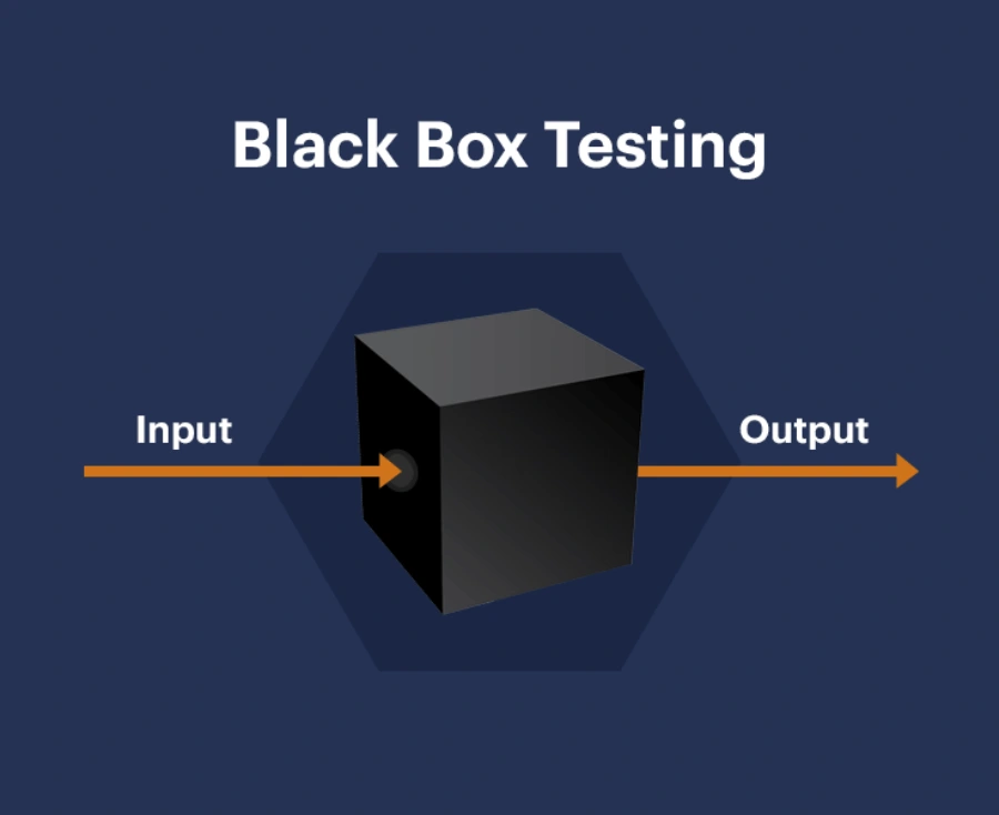 Nguyên lý hoạt động của Blackbox AI